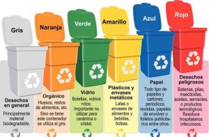 colores del reciclaje